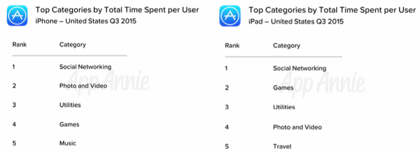 app-store-kategori