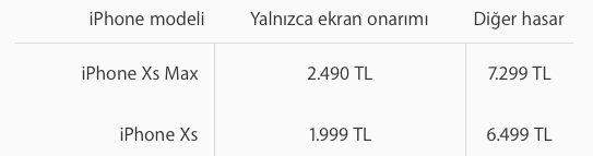 iPhone XS Türkiye Servis Fiyatı 7.299 TL!