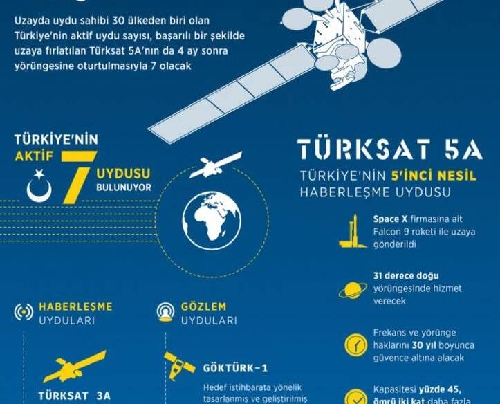 Turksat-5A-sinyal-yok Türksat 5A sinyal yok kanal bulamıyor